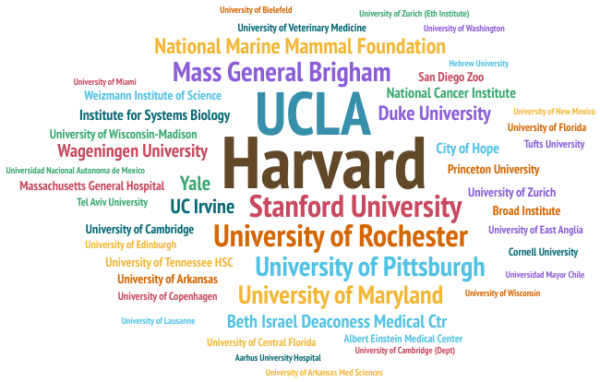 Research partners including Harvard, UCLA, Stanford, Yale, Duke, and many more